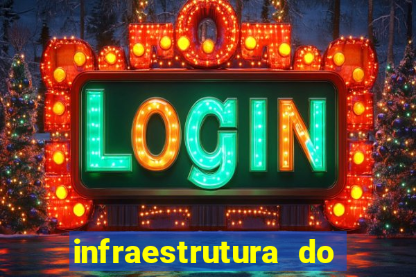 infraestrutura do clube football manager